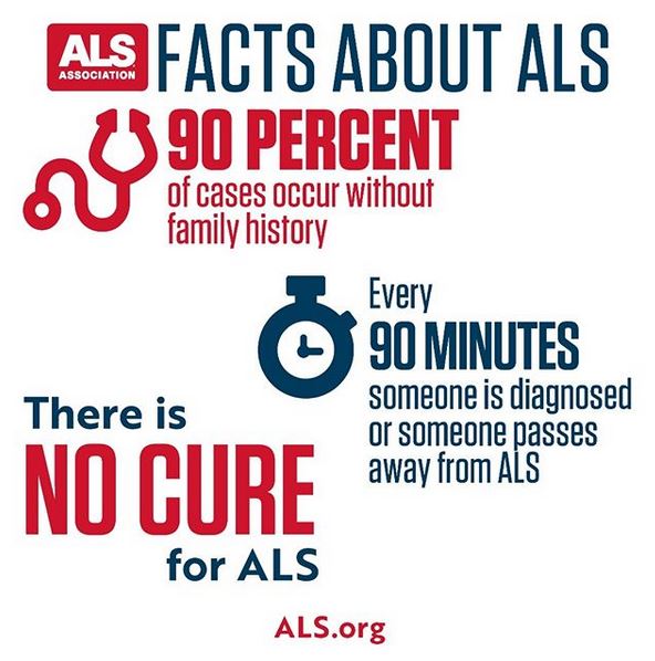 ALS - facts about ALS