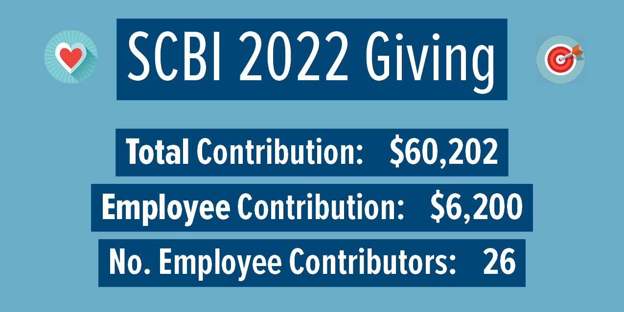 2022-contributions